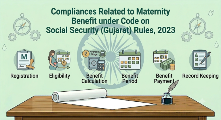 Compliances Related to Maternity Benefit under Code on Social Security (Gujarat) Rules, 2023