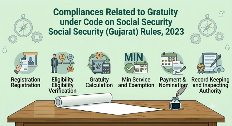 Compliances Related to Gratuity under Code on Social Security (Gujarat) Rules, 2023