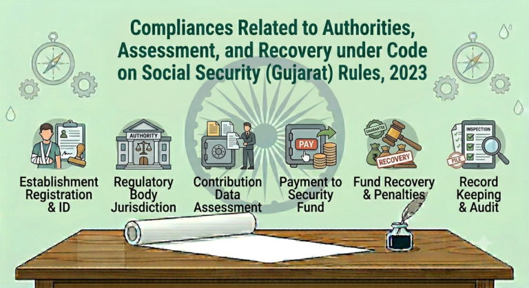 Compliances Related to Authorities, Assessment, and Recovery under Code on Social Security (Gujarat) Rules, 2023